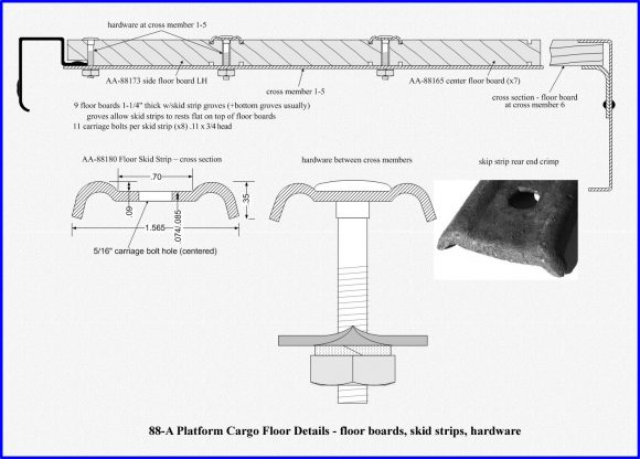 Cargo floor details