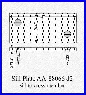 88-A Platform Details | AAFords-FMAATC