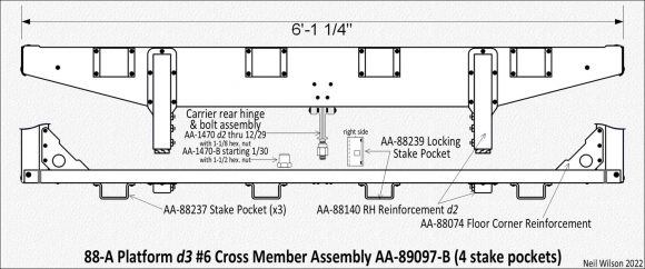 88-A Platform Details | AAFords-FMAATC